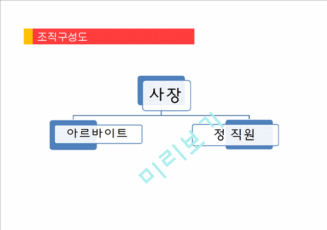 [창업계획서] 웰빙 아이스크림 전문점 창업 사업계획서.pptx